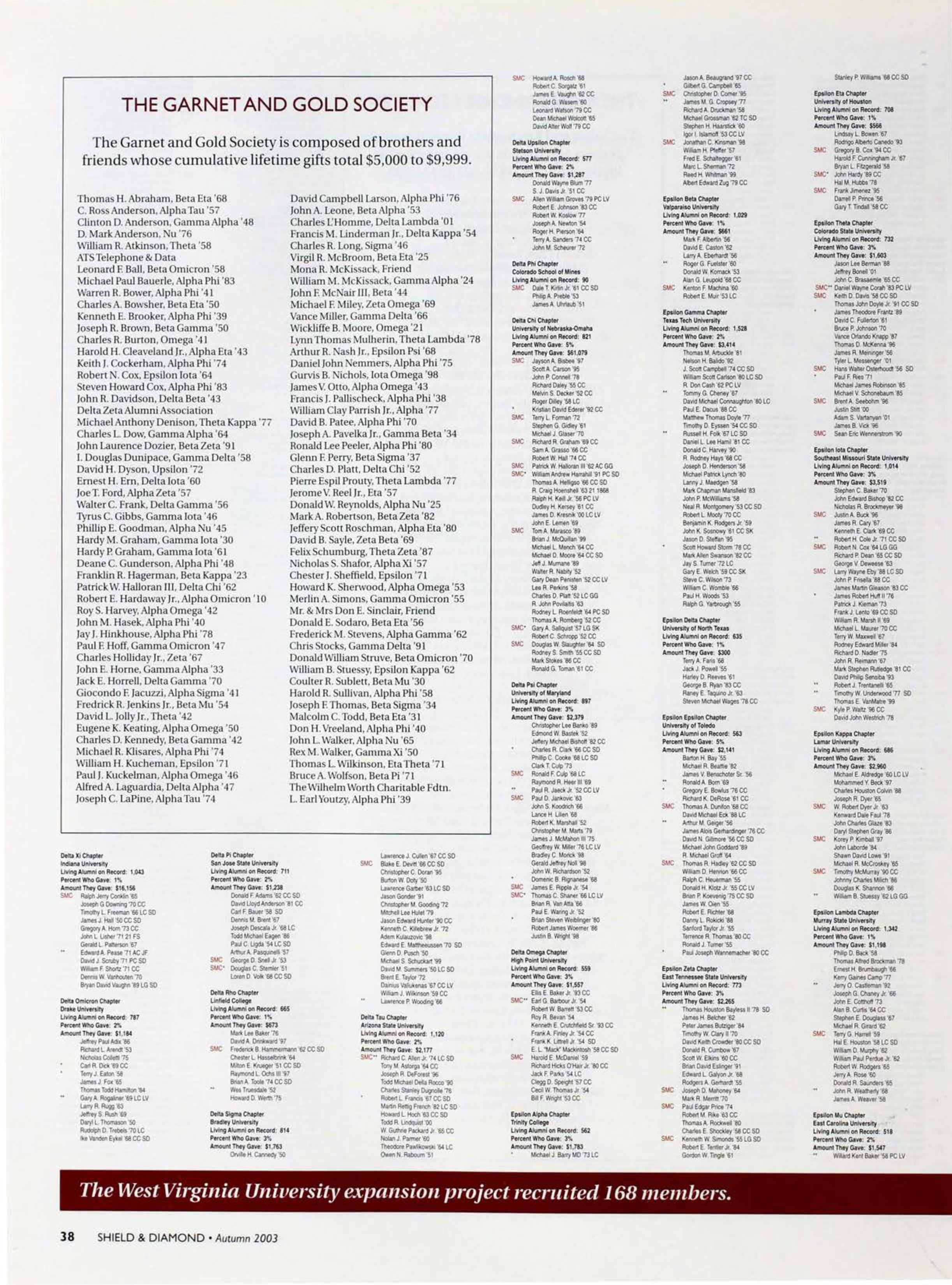 The Garnet And Gold Society, Autumn 2003